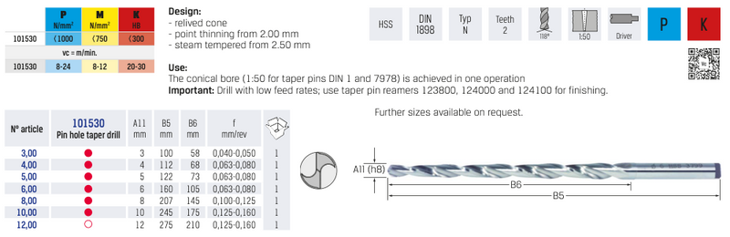 Τρυπάνια Κωνικά 1:50 HSS