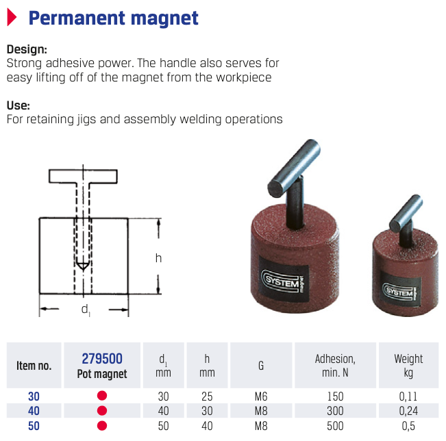 VMD-R - Round Magnet Holder