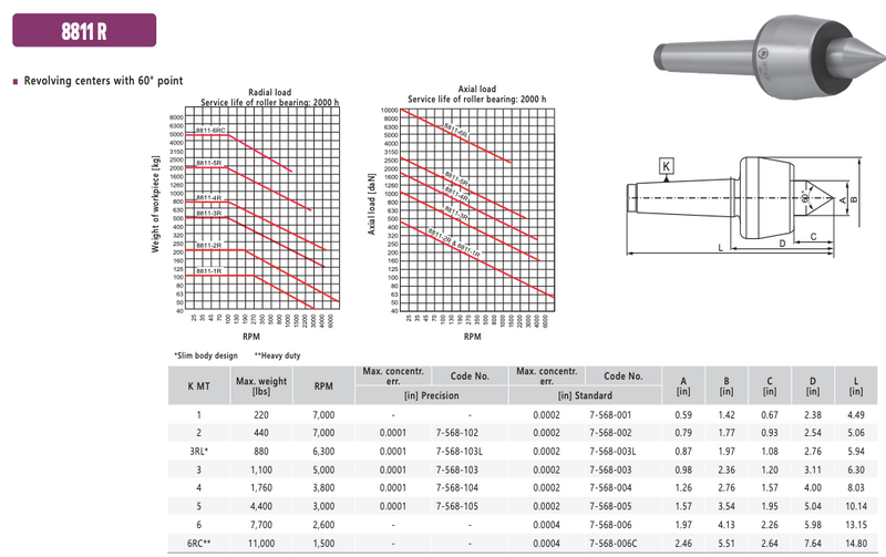 Περιστροφική Πόντα Τόρνου