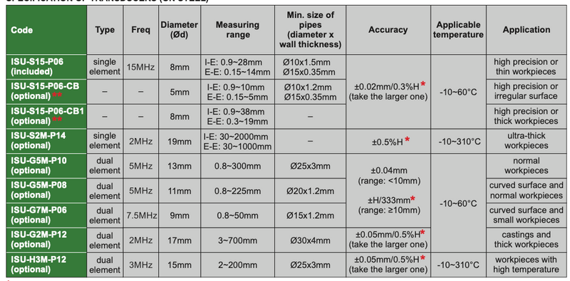 TAPERED DELAY BLOCK (for ISU-S15-P06)