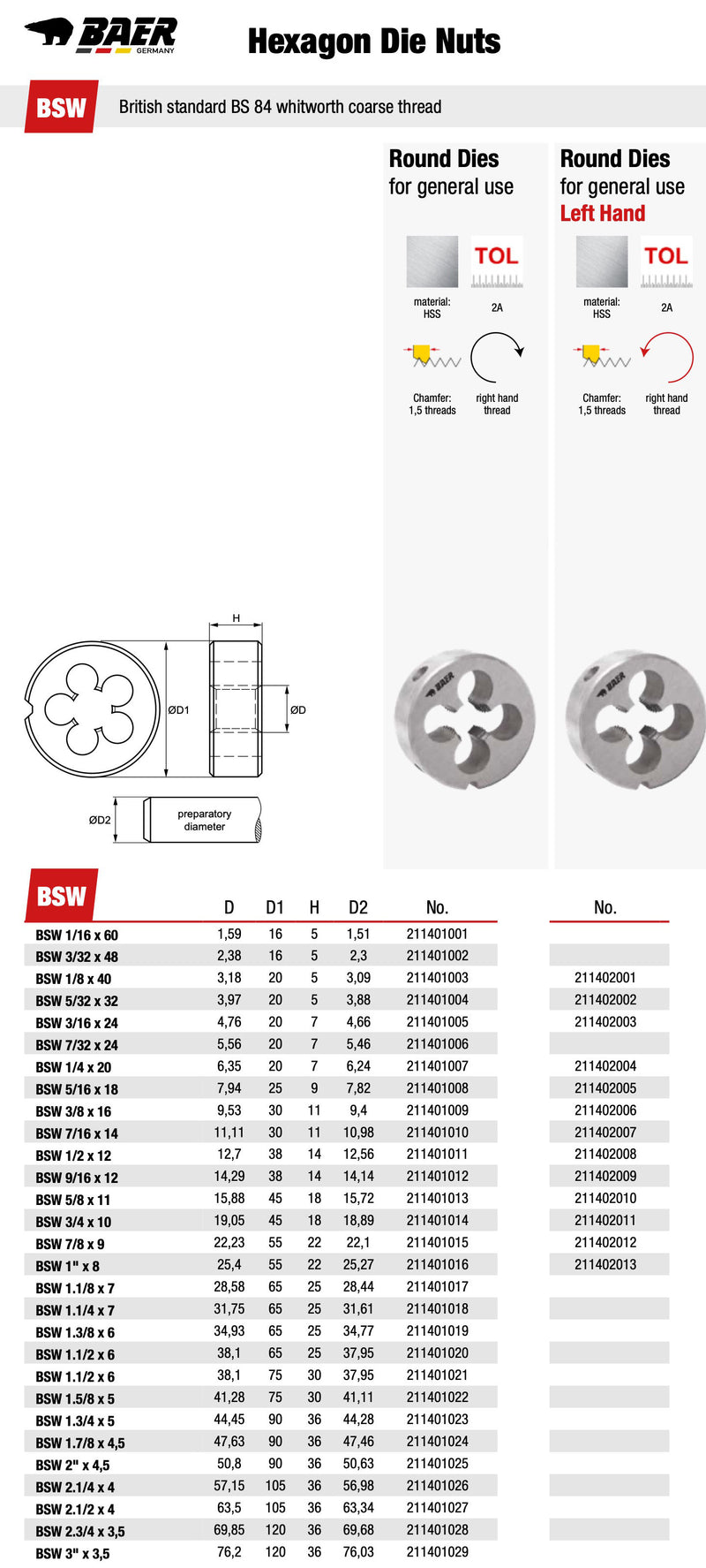 Φιλιέρα BSW-Αγγλικού Σπειρώματος Ίντσας (Whitworth)