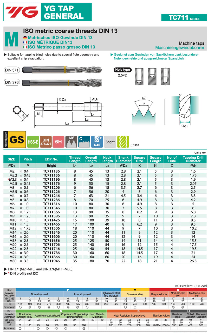 Machine Tap M-Metric - Blind Holes