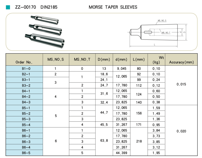 Morse Lathe Tapers to Morse