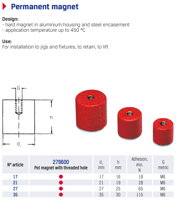 Permanent Magnets with Female Thread