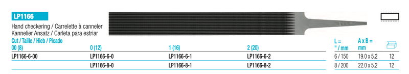 Ψαθόλιμα Hand Checkering