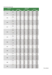 MF Δαχτυλίδι Ελεγκτήρας για Μετρικό Ψιλόπασο Σπείρωμα 6g (Standard) M40-M60 Insize