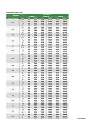 MF Δαχτυλίδι Ελεγκτήρας για Μετρικό Ψιλόπασο Σπείρωμα 6g (Standard) M2-M13 Insize