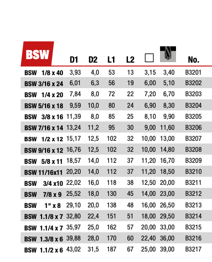 Κολαουζα επιδιόρθωσης σπειρωμάτων VCOIL BSW Ιντσας Αγγλικό Baer