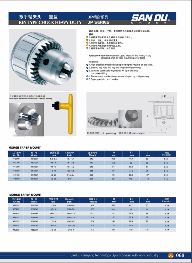 Datasheet - Τσοκ Τρυπανιών με Κλειδί με Σιαγόνες Καρβιδίου (JP)
