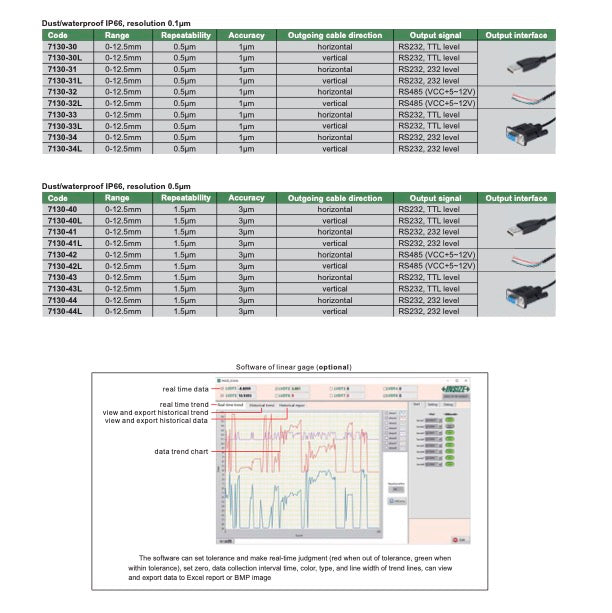 Σύστημα Μηκυνσιόμετρων για ταυτόχρονη μετρήση απο πολλά όργανα