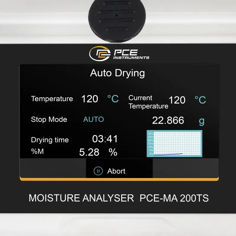 Οθόνη θερμοζυγού υγρασίας PCE Instruments PCE-MA 200TS με ένδειξη Auto Drying, 120°C και βάρος 22.866 g