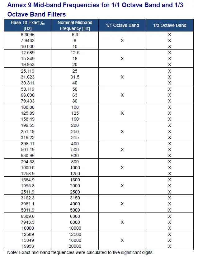 Firmware Upgrade to 1/3 Octave Band Filter Pce