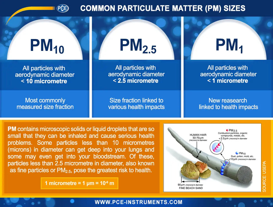 PCE-PQC 21EU - Μετρητής Σκόνης 0.5-25 μm Factory calibrated at 0.5, 0.7, 1.0, 3.0, 5.0, 10.0 μm