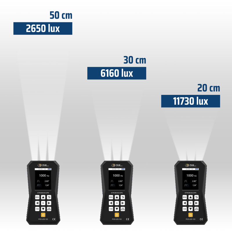Διάγραμμα φωτεινότητας PCE-LES 303: 11730 lux στα 20 cm, 6160 lux στα 30 cm, 2650 lux στα 50 cm