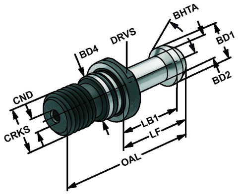 Διαστάσεις pull stud - επεξήγηση: CRKS σπείρωμα, OAL ολικό μήκος, LF, BD1 διάμετρος φλάντζας, BHTA γωνία κεφαλής
