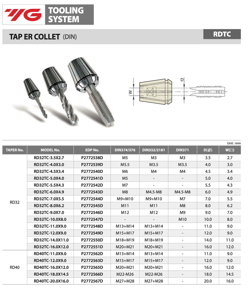 Collet για κολαουζα ER
