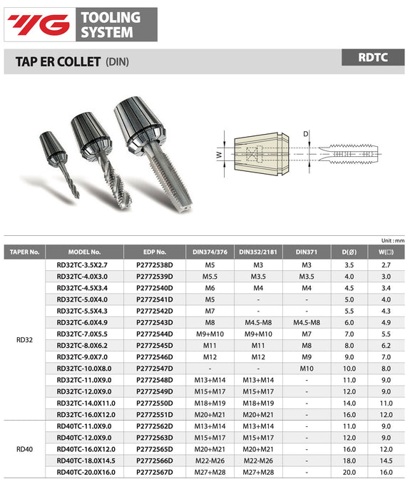 Collet for ER taps