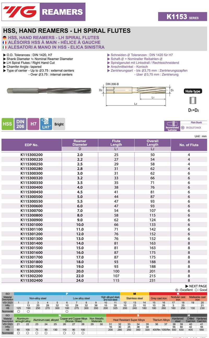 Αλεζουαρ χειρός HSS