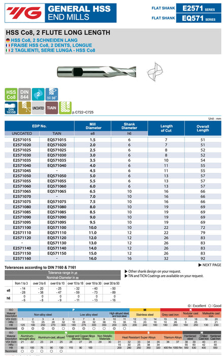 Endmill 2Flute Long Cobalt 8%