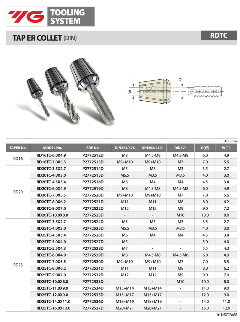 Collet για κολαουζα ER