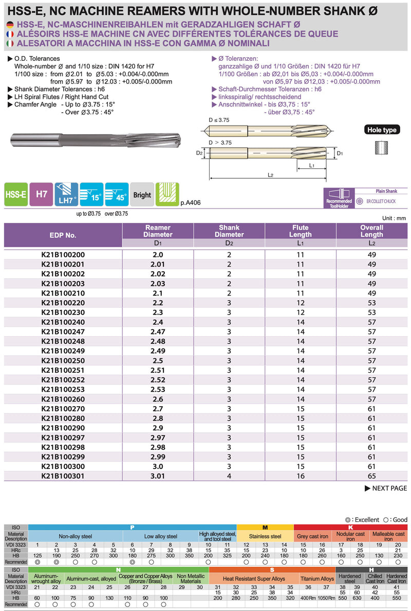 Αλεζουαρ Μηχανής Κοβαλτίου
