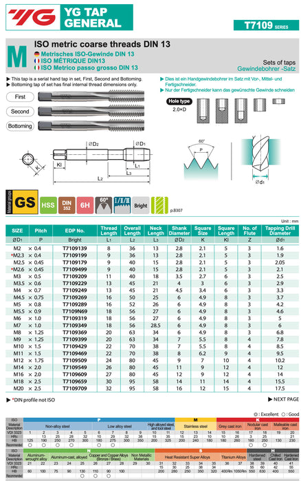 Hand Tap Set M-Metric