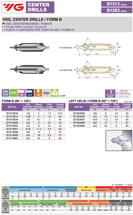 Κεντραδόρος Τόρνου Form B 60°+120° Yg