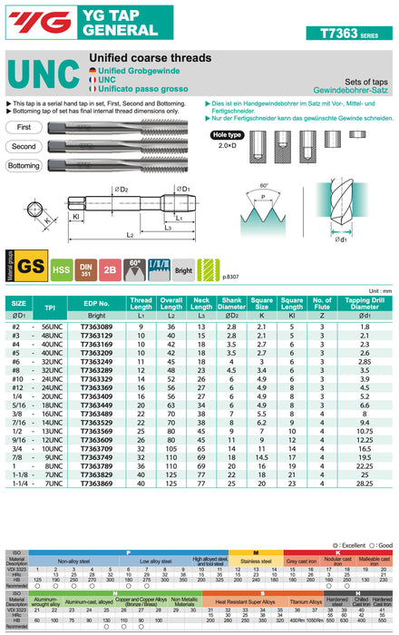 Hand Tap Set UNC-American Inch Thread