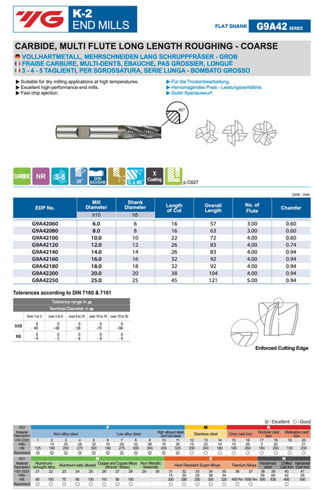 Κονδύλι Reaper Καρβιδίου K2 Επικαλυμμένο