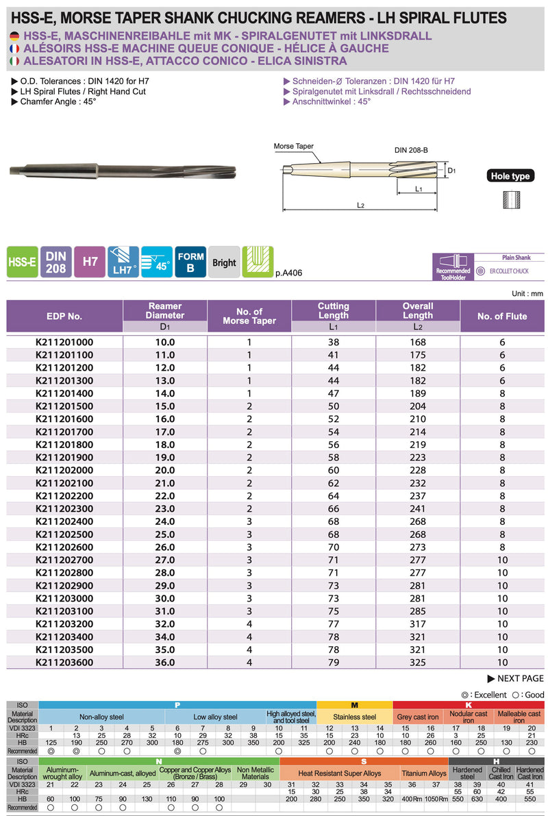 Αλεζουαρ Μηχανης Morse Κοβαλτίου