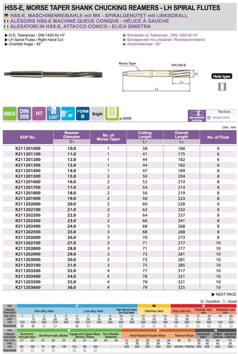 Morse Machine Reamers Cobalt