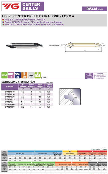 Κεντραδόρος Τόρνου Extra Long Form A 60° Hepyc