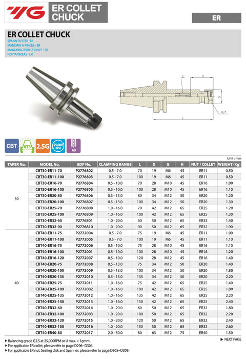 Κώνος Φρεζας DUAL CONTACT BT για Collet ER 2.5G 25,000 RPM Yg