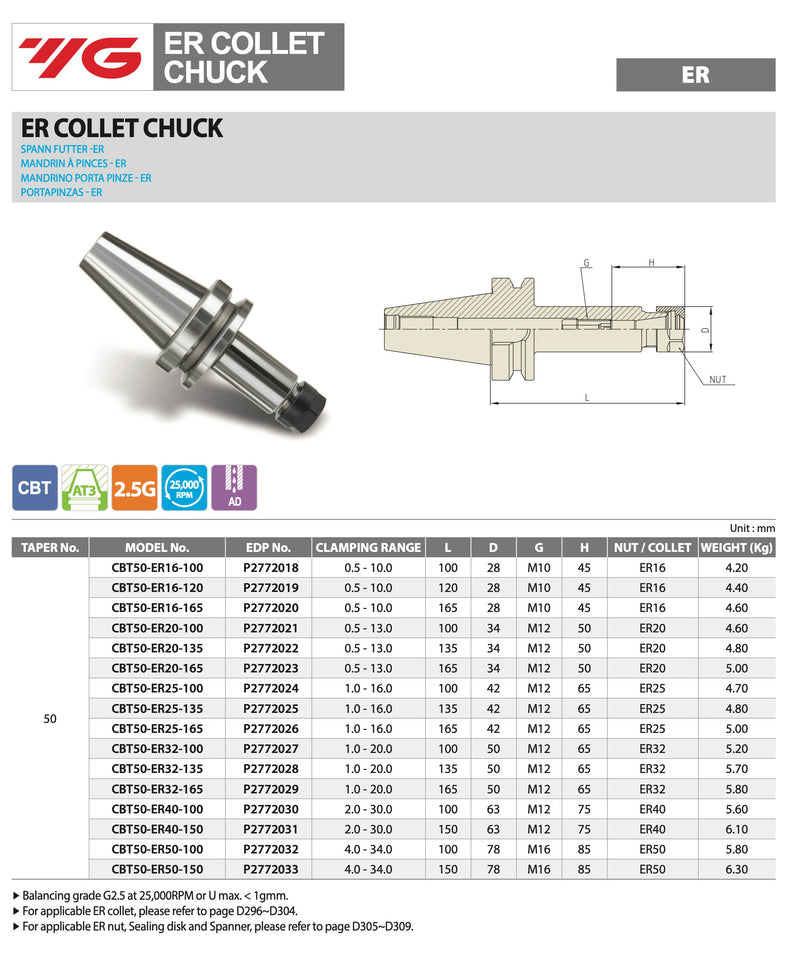 Τεχνικά χαρακτηριστικά TER-CBT - Κώνος Φρεζας DUAL CONTACT BT για Collet ER 2.5G 25,000 RPM (σελ. 2)