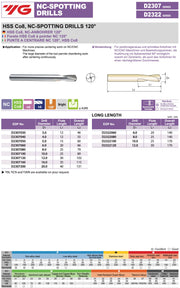 Κεντροτρύπανο 120° Κοβαλτίου Yg
