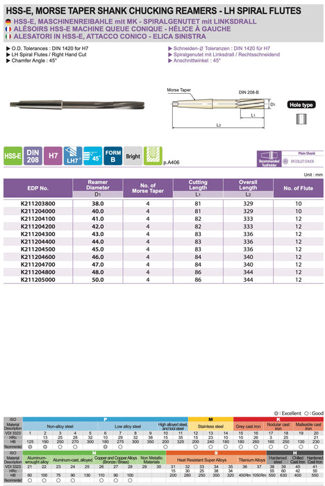 Morse Machine Reamers Cobalt