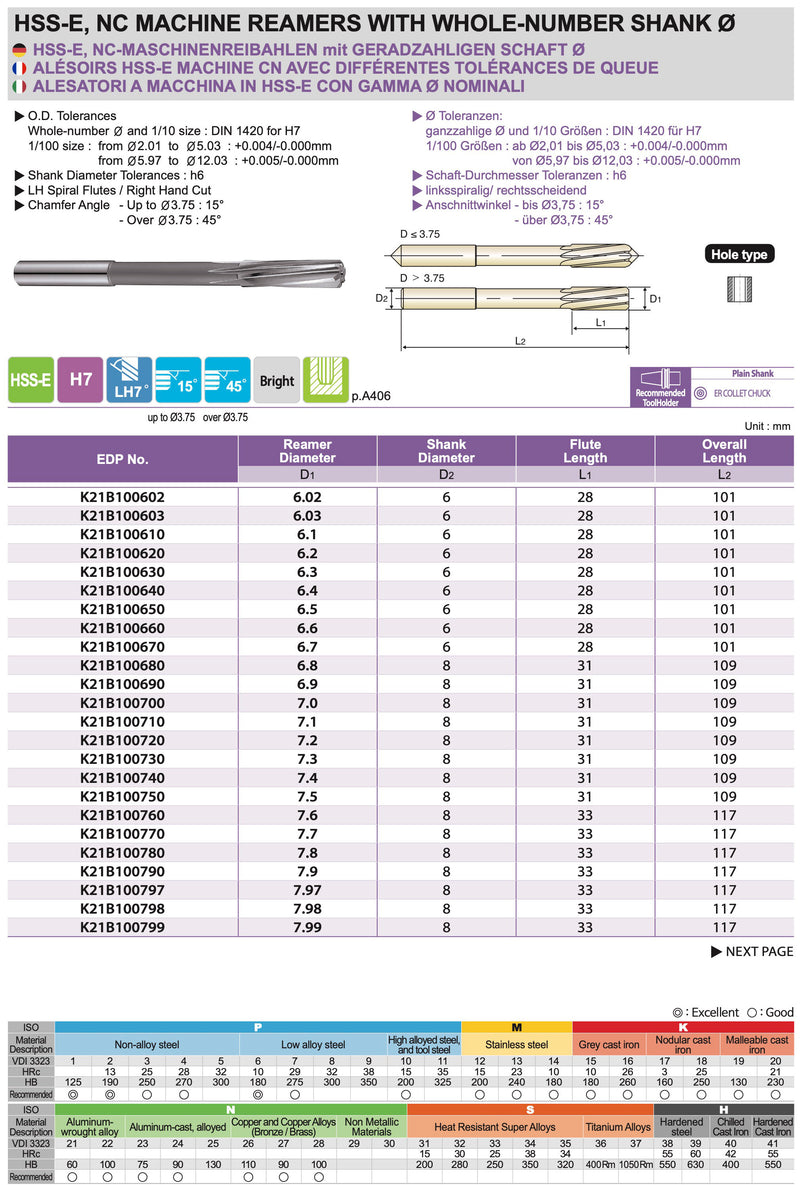 Αλεζουαρ Μηχανής Κοβαλτίου