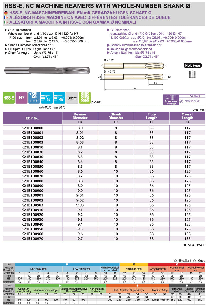 Αλεζουαρ Μηχανής Κοβαλτίου