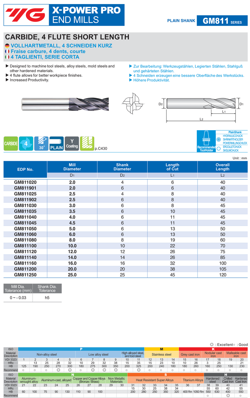 Κονδυλι XPOWER PRO για Προβαμμένους Εργαλειοχάλυβες Καλουπιών Yg