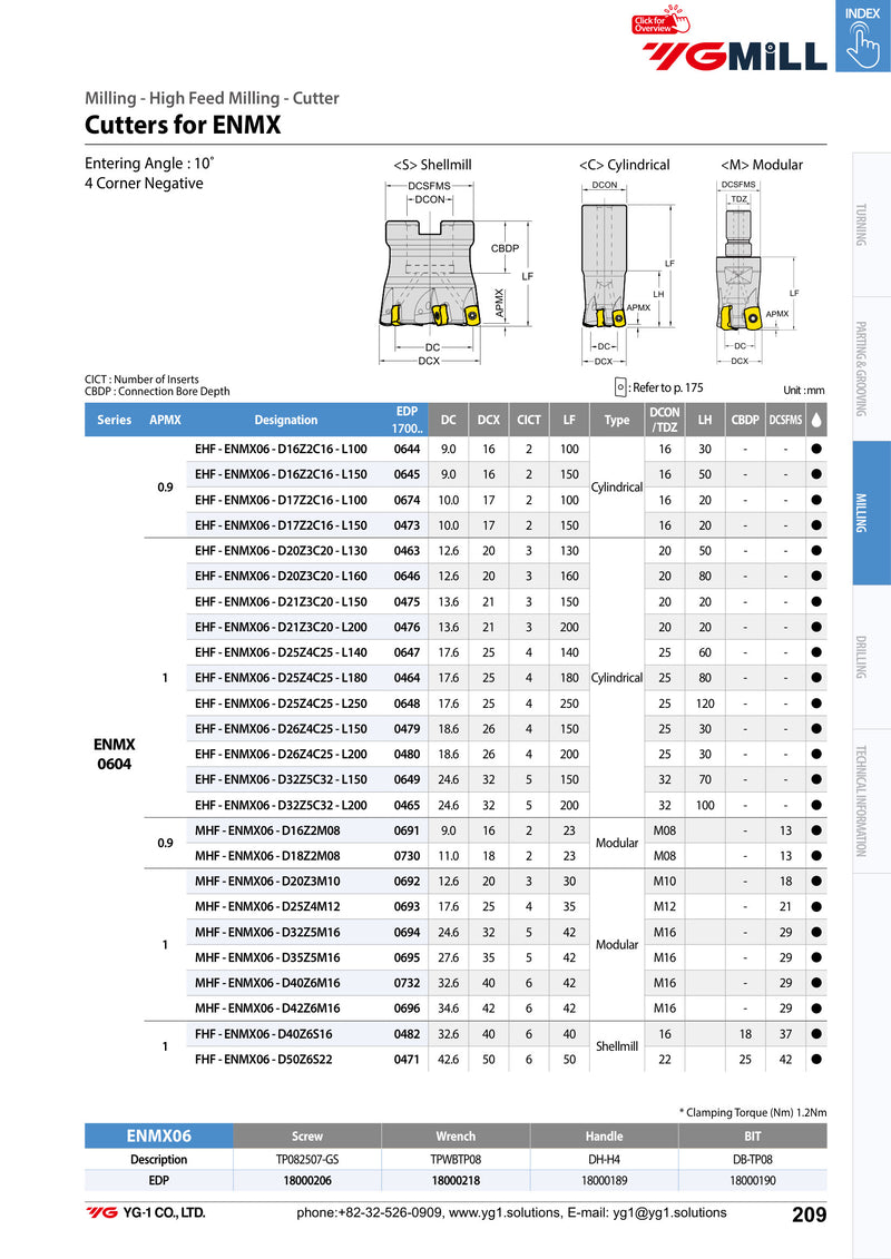 Τεχνικά χαρακτηριστικά YG-1 High Feed ENMX - Κονδύλια με πλακίδια ENMX06 (σελ. 2)