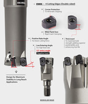 Χαρακτηριστικά YG-1 ENMX High Feed - πλακίδιο 4 κόψεων διπλής όψης, κονδύλι end mill, modular head και φρεζοκεφαλή