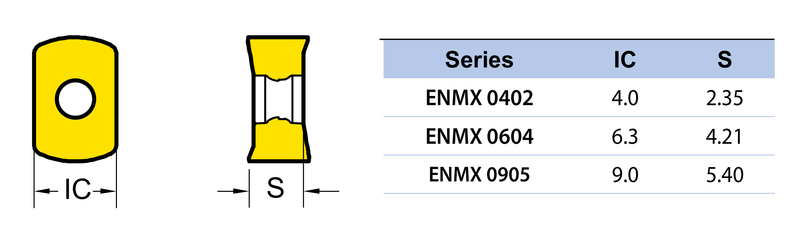 Διαστάσεις πλακιδίων YG-1 ENMX High Feed - IC και πάχος S για ENMX0402, ENMX0604, ENMX0905