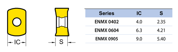 Διαστάσεις πλακιδίων YG-1 ENMX High Feed - IC και πάχος S για ENMX0402, ENMX0604, ENMX0905