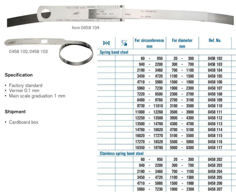 Ταινία περιφέρειας τσερκομετρο - διαμέτρου 0.1mm Preisser