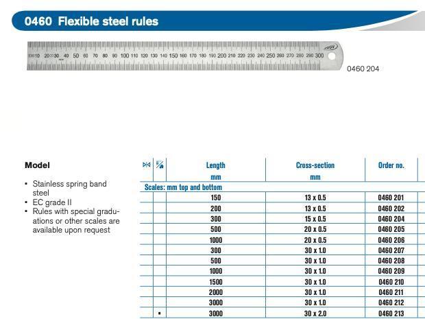 Ρίγες Μέτρησης Ανάγνωσης 1mm Εύκαμπτες ΙΝΟΧ Preisser