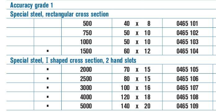 Ρίγες Επιπεδότητας - GG1 Preisser