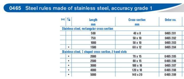 Ρίγες Επιπεδότητας - GG1 - ΙΝΟΧ Preisser