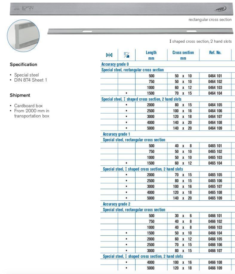Ρίγες Επιπεδότητας - GG2 - INOX Preisser