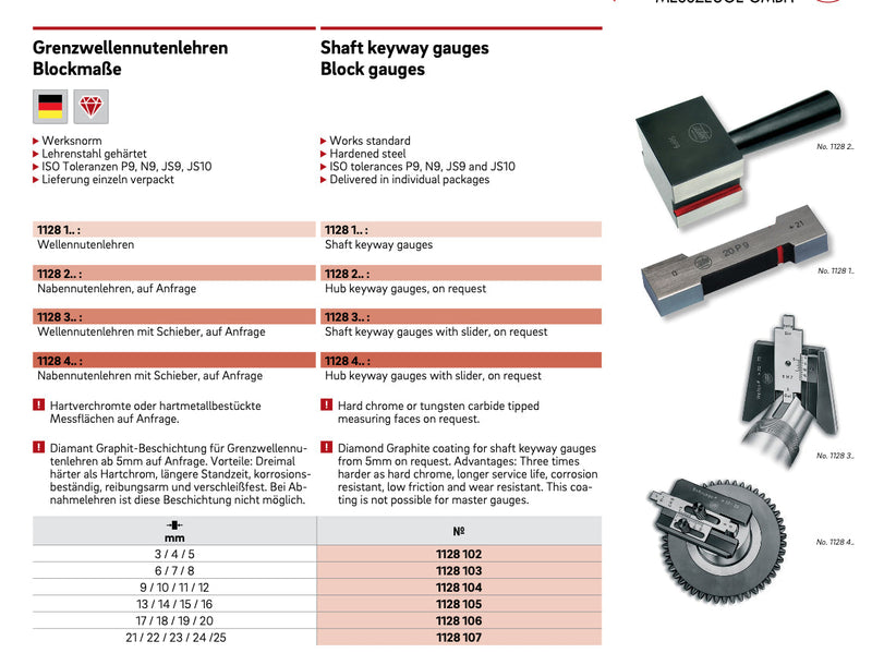 Ελεγκτήρες Σφηνόδρομων 2-25mm Ultra