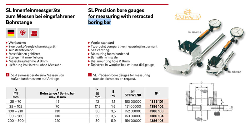 Κυλινδρόμετρο για κυλινδρο με μη Αφαιρούμενο Εσωτερικό Άξονα Ultra